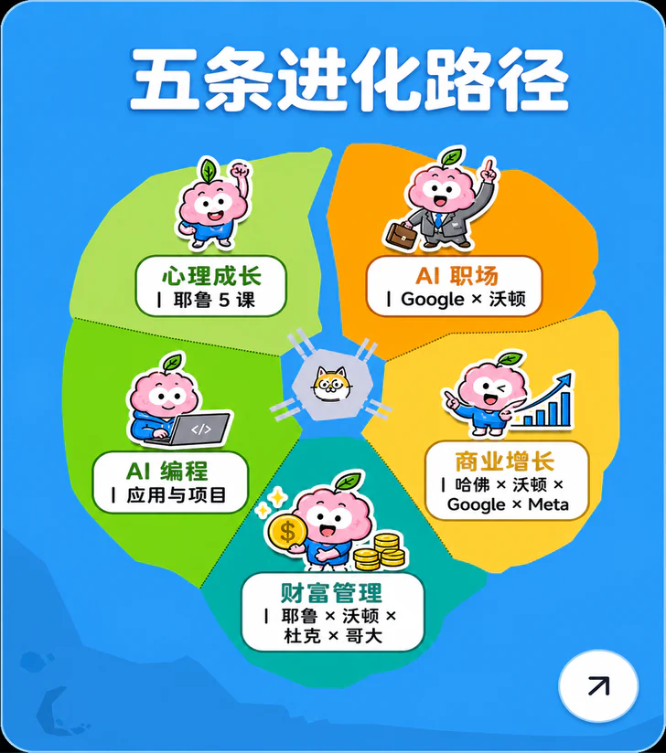 五条进化路径全景图